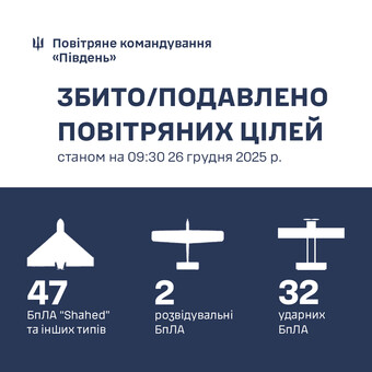 47 "шахедів" знищено в Одеській області