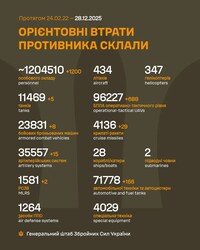 Військові дії на фронті 28 грудня