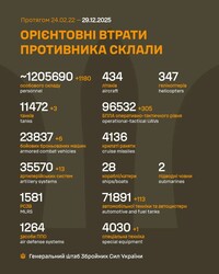 Воєнні дії на фронті 29 грудня