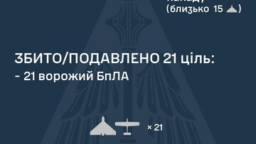 Вночі був повітряний удар обмеженого обсягу