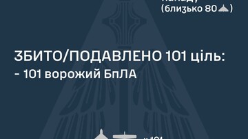 ППО знищила 101 російський "шахед"