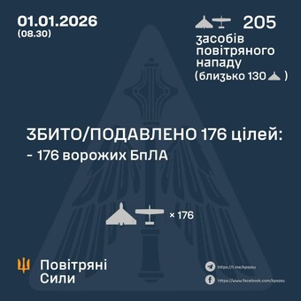 У новорічну ніч ППО знищила 176 "шахедів"