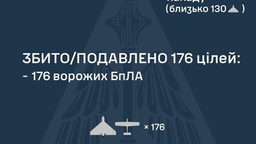 У новорічну ніч ППО знищила 176 "шахедів"