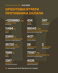 Бойові дії на фронті 2 січня