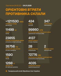 Воєнні дії на фронті 4 січня