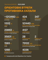 Військові дії на фронті 6 січня