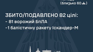 Вночі росіяни атакували Одеську область ударними дронами