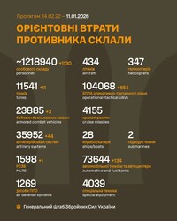 Бойові дії на фронті 11 січня