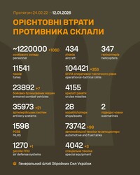 Воєнні дії на фронті 12 січня