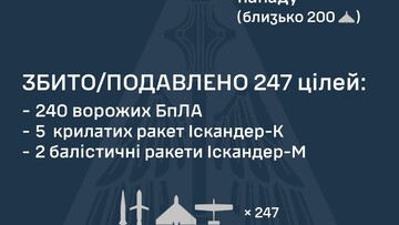 ППО відбивала ракетно-дроновий російський удар