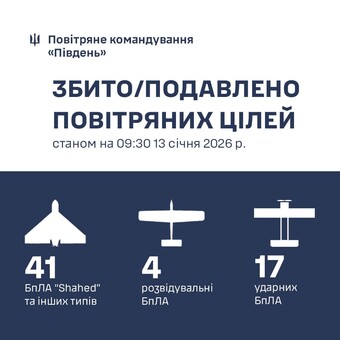 Над Одесою знищено 41 "шахед"