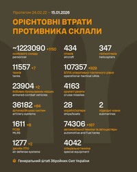 Воєнні дії на фронті 15 січня