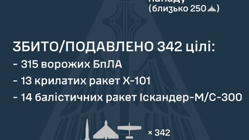 Як ППО відбивала російський удар