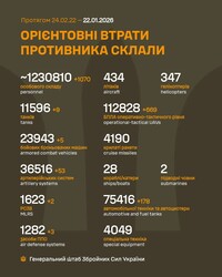 Бойові дії на фронті 22 січея