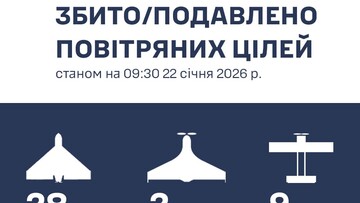 Над Одеською областю знищено 19 російських дронів
