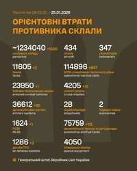 Бойові дії на фронті 25 січня