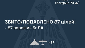 Вночі росіяни завдали повітряний удар