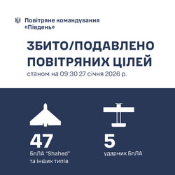 Над Одеською областю збито 34 "шахеди"