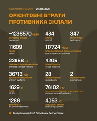 Бойові дії на фронті 28 січня