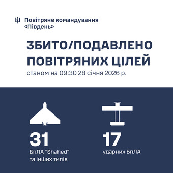 Над Одеською областю знищено 29 "шахедів"
