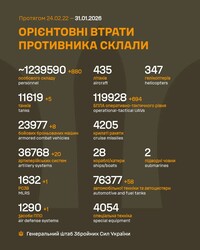 Бойові дії на фронті 31 січня