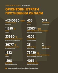 Військові дії на фронті 1 лютого