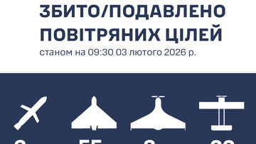 На півдні України ППО знищила 6 ракет і 55 ударних дронів