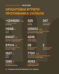 Бойові дії на фронті 6 лютого