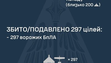 Як 6 лютого ППО відбивала російський повітряний удар