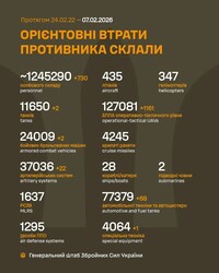 Військові дії на фронті 7 лютого
