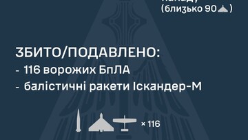 Вночі 9 лютого ППО відбивала російський удар