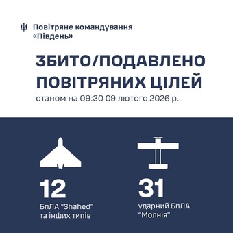 Над Одесою знищено 12 "шахедів"