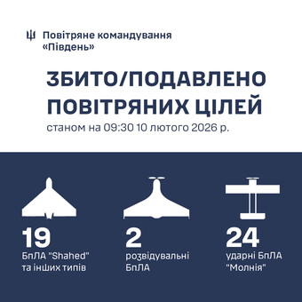 Над Одеською областю знищено 19 "шахедів"