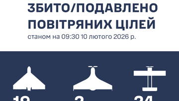 Над Одеською областю знищено 19 "шахедів"