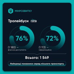 В уряді перевірили безбар'єрність пасажирського транспорту