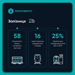 В уряді перевірили безбар'єрність пасажирського транспорту