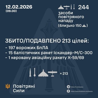 ППО 12 лютого відбивала атаки росіян