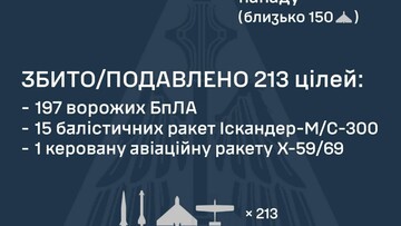 ППО 12 лютого відбивала атаки росіян