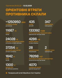 Військові дії на фронті 13 лютого