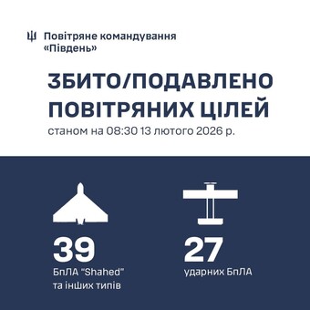 Над Одеською областю знищено 39 "шахедів"