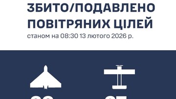 Над Одеською областю знищено 39 "шахедів"