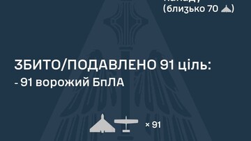 14 лютого ППО відбивала "шахедний" повітряний удар