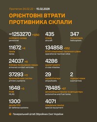 Бойові дії на фронті 15 лютого