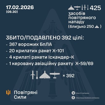 ППО 17 лютого відбивала масований російський удар