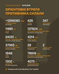 Бойові дії на фронті 18 лютого