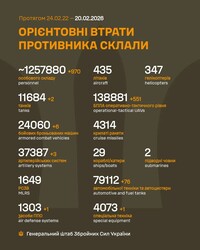 Воєнні дії на фронті 20 лютого