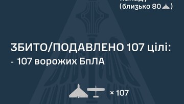 20 лютого ППО відбивала повітряний удар росіян