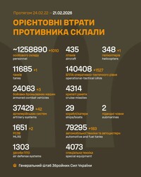 Бойові дії на фронті 21 лютого