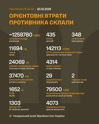 Військові дії на фронті 22 лютого