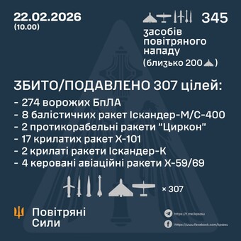 Як ППО відбивала масований російський удар 22 лютого